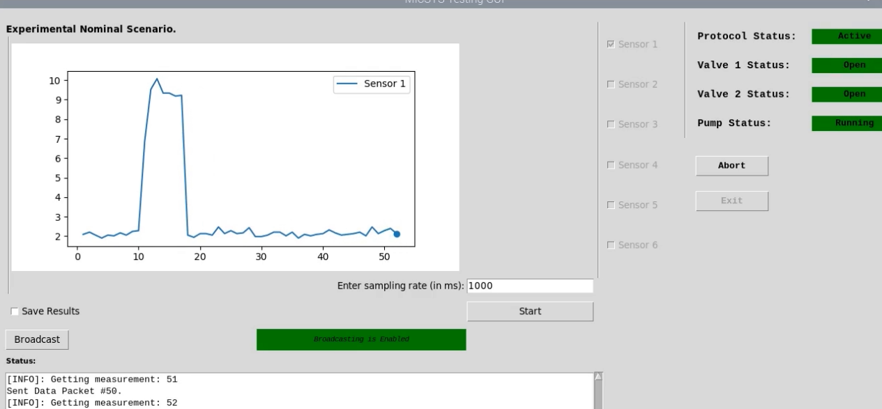 GUI for automated assay execution, real-time sensor acquisition and pump and valve control